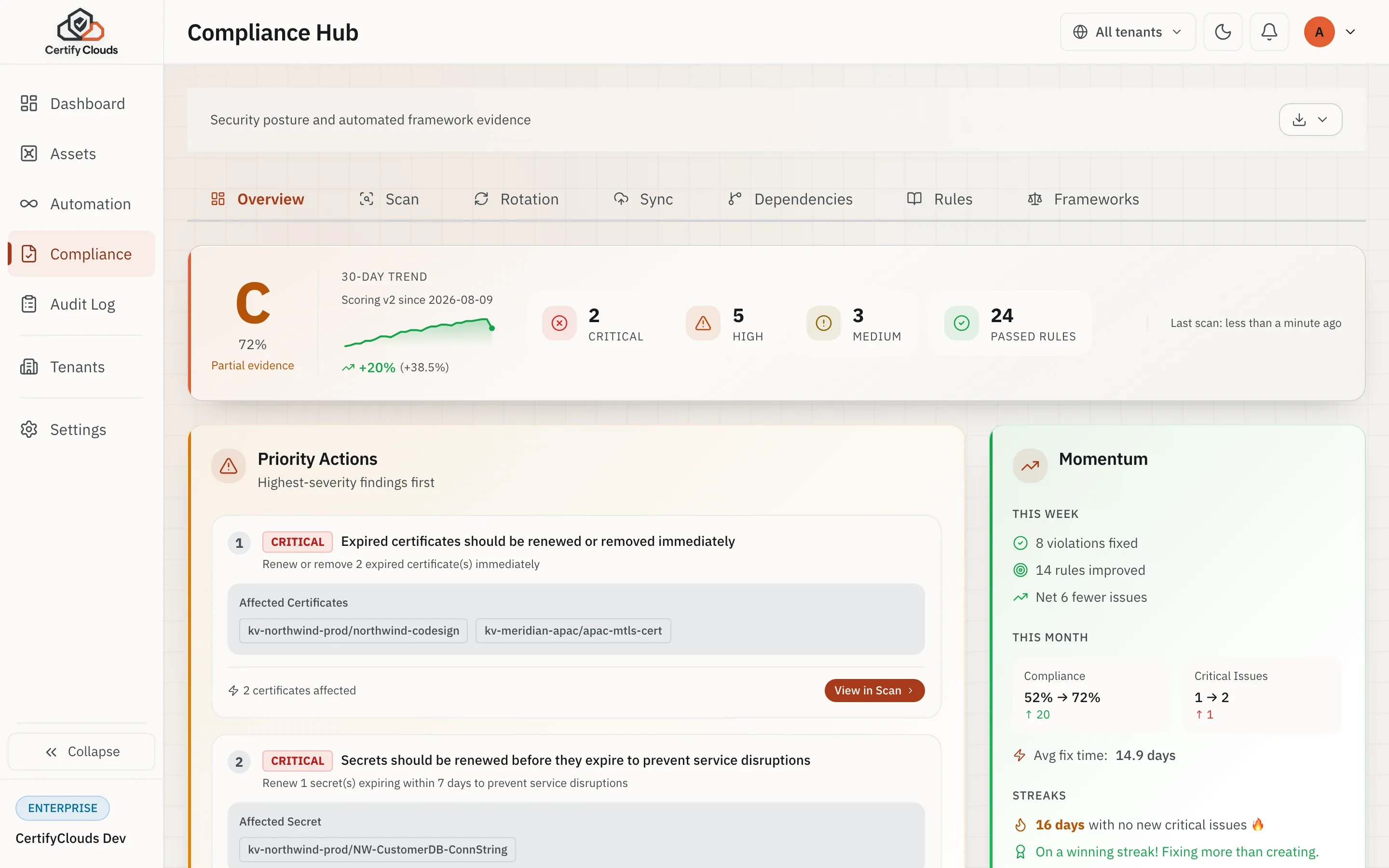 Compliance Hub showing current posture, priority actions, and automated framework evidence