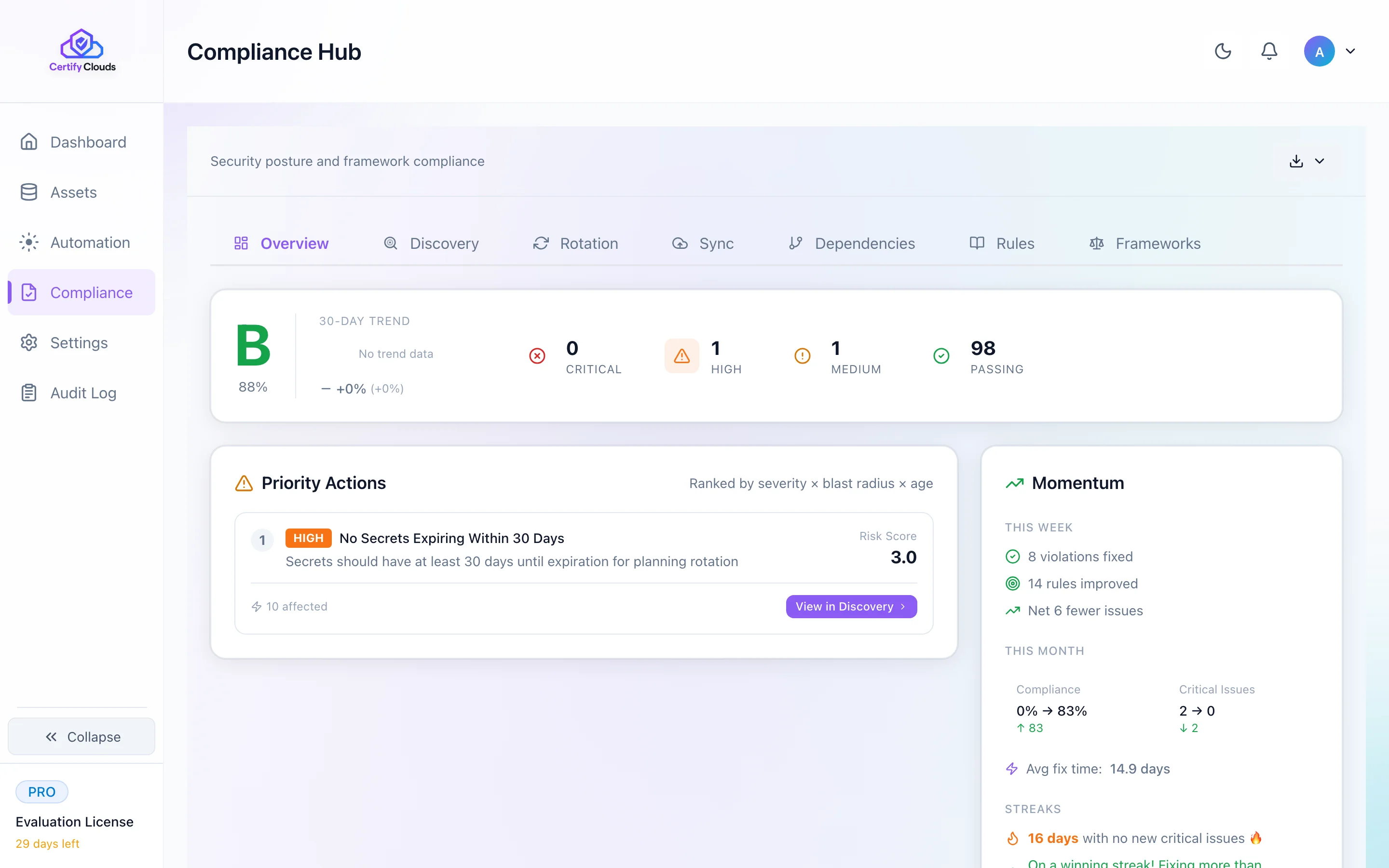 Compliance Hub -B grade 88%, priority actions, momentum tracking